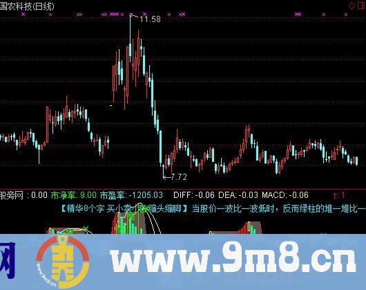 通达信MACD加料指标公式