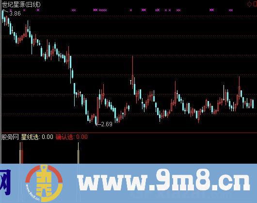 通达信星线+确认选股预警指标公式