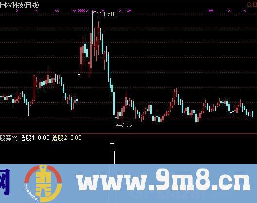 通达信涨停后回调选股指标公式