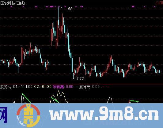 通达信背离顶底指标公式