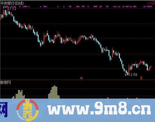通达信中户持仓量指标公式