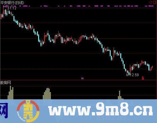 通达信大户持仓量指标公式
