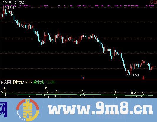 通达信短线决杀指标公式