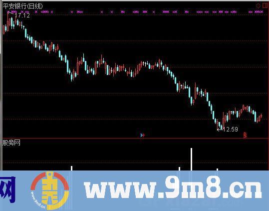 通达信千真万确选股指标公式
