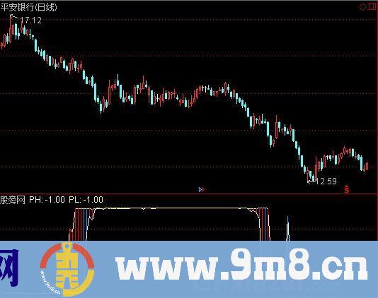 通达信皮氏积矩指标公式