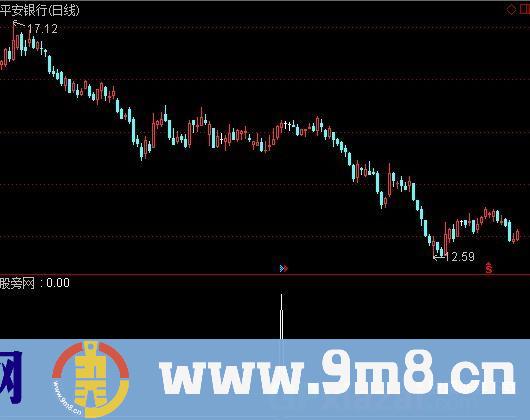 通达信短高点预判选股指标公式