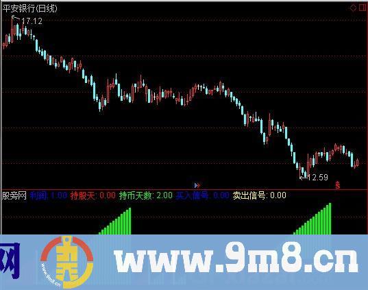 通达信持股持币天数指标公式