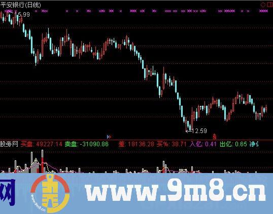 通达信自动成交量指标公式