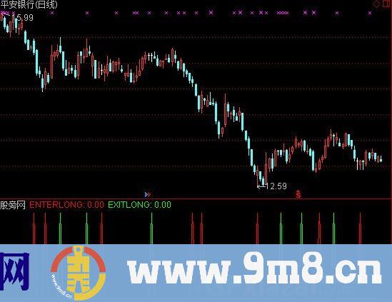 通达信金老师看盘指标公式