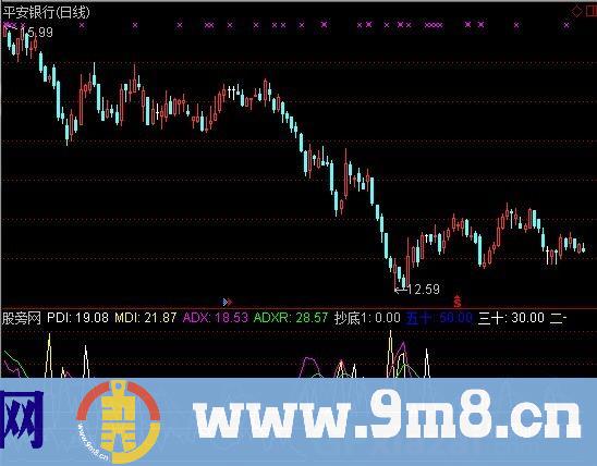 通达信绝佳DMI指标公式