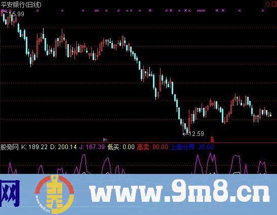 通达信次日买指标公式