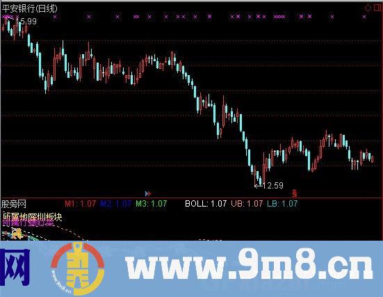 通达信指数幂+BOLL指标公式