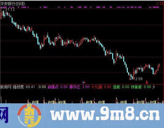 通达信启爆十九强指标公式