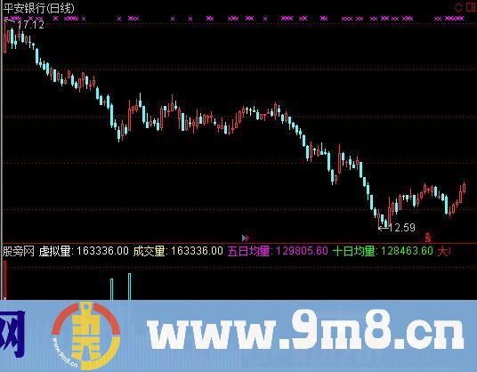 通达信平安量指标公式