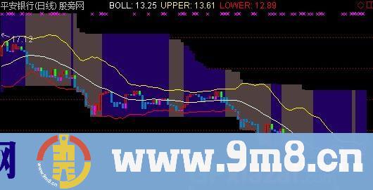 布林+宝塔+蓝灰操盘主图指标 (源码)