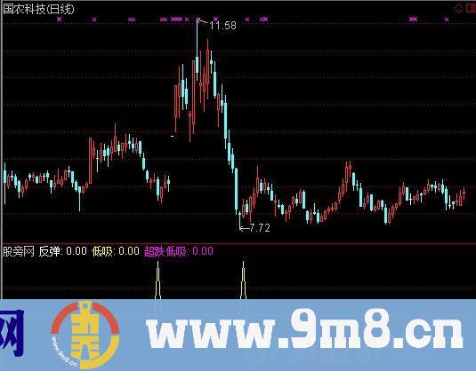 通达信超跌低吸高减指标公式