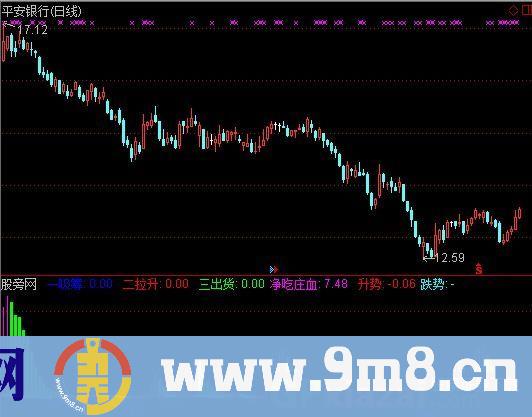 通达信把庄吃空指标公式