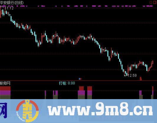 通达信大房子不限购指标公式