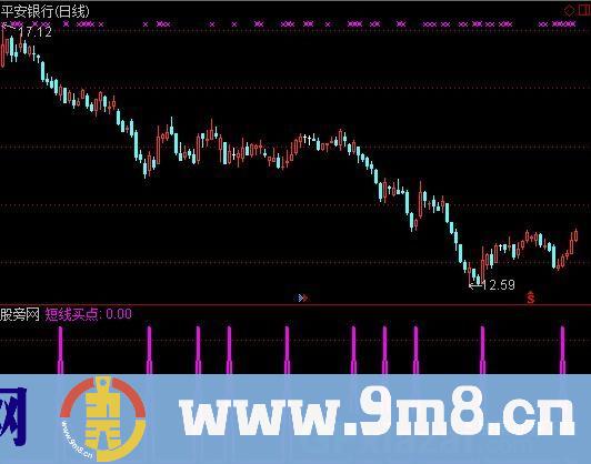 通达信精准短线选股指标公式