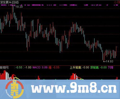 MACD+KDJ+RSI指标 (源码)