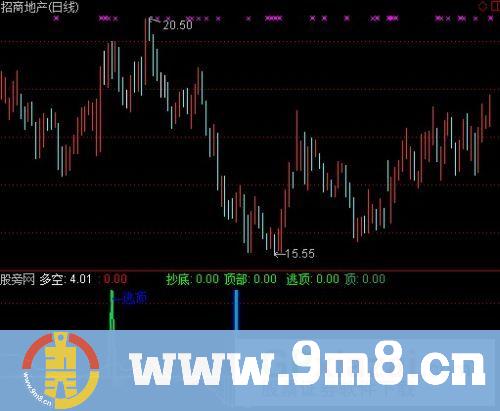 通达信顶底判断指标公式