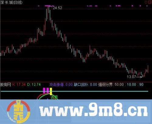通达信操底逃顶指标公式