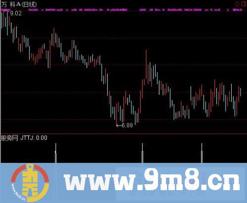 通达信价托选股指标公式