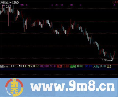 通达信筹码顶底指标公式