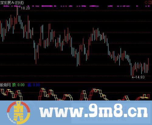 通达信30波段指标公式
