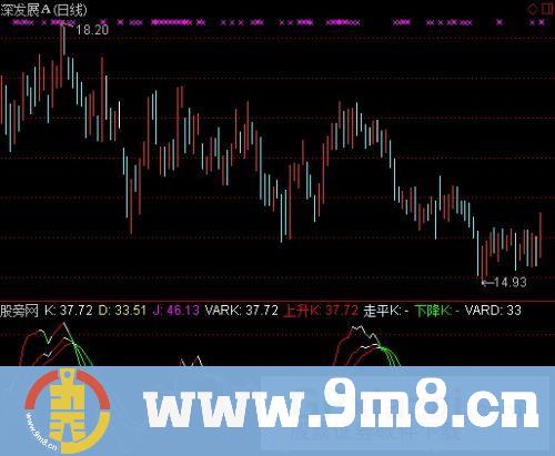 通达信速成KDJ指标公式