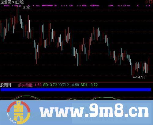通达信多头动能指标公式