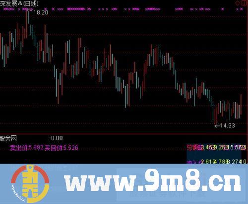 通达信资金流动指标公式