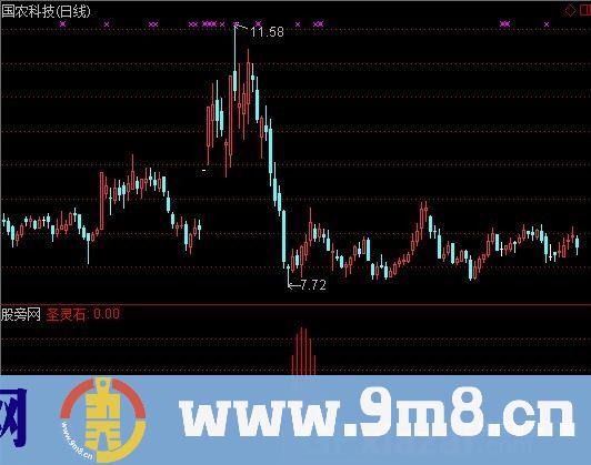 通达信圣灵石主力底介入指标公式