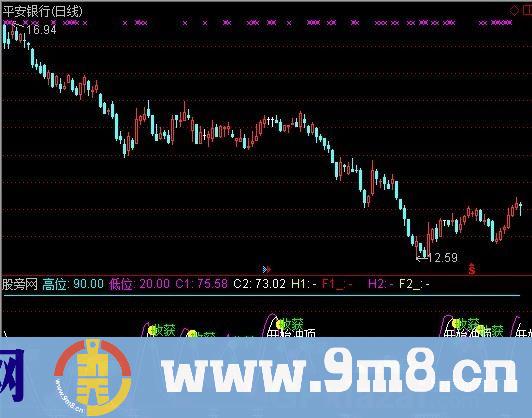 通达信超短线金牛财入指标公式