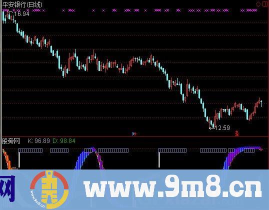 通达信准确的波段指标公式