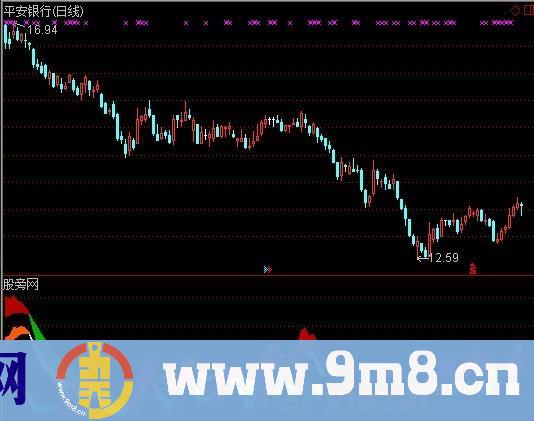 通达信谁持彩练当空舞指标公式