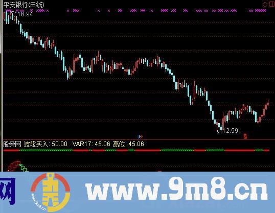 通达信波段买卖指标公式