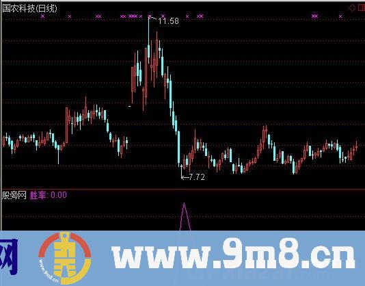 通达信很准胜率指标公式
