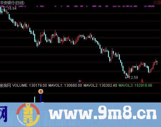 通达信看成交量最厉害的指标公式