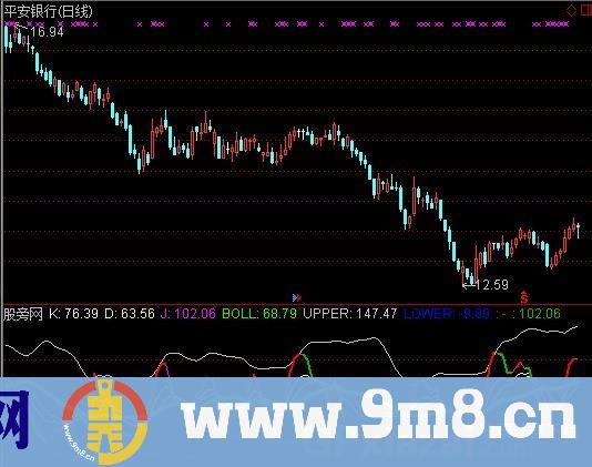 通达信KDJ+BOLL指标公式