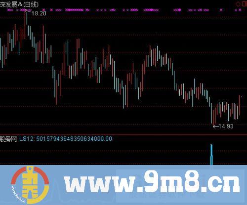 通达信心电波指标公式
