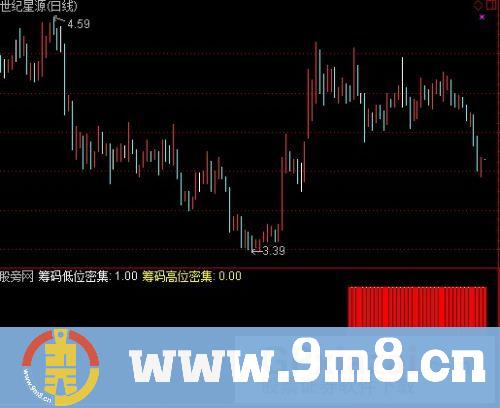 通达信筹码高低密集指标公式