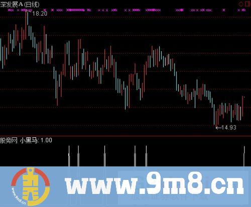 通达信黑马摇篮之小黑马选股指标公式