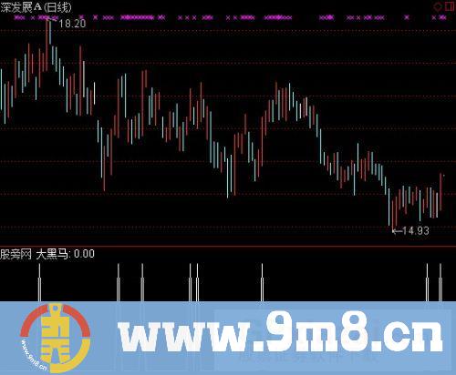 通达信黑马摇篮之大黑马选股指标公式