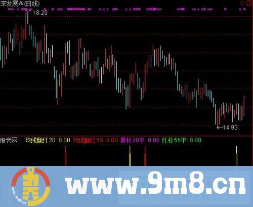 通达信股票池选股指标公式
