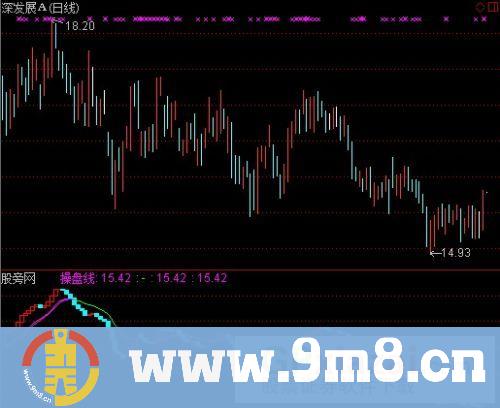 通达信操盘指南指标公式