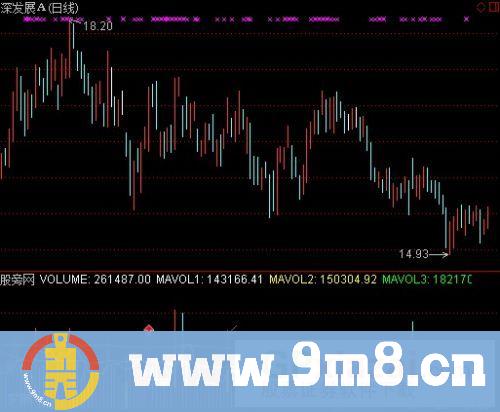 通达信经典量柱指标公式