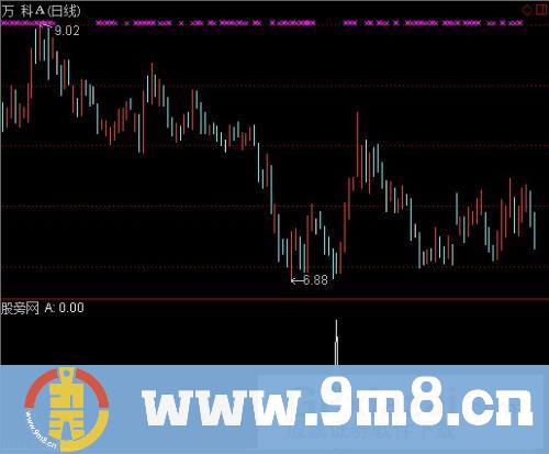 通达信一湾青山顶底选股指标公式