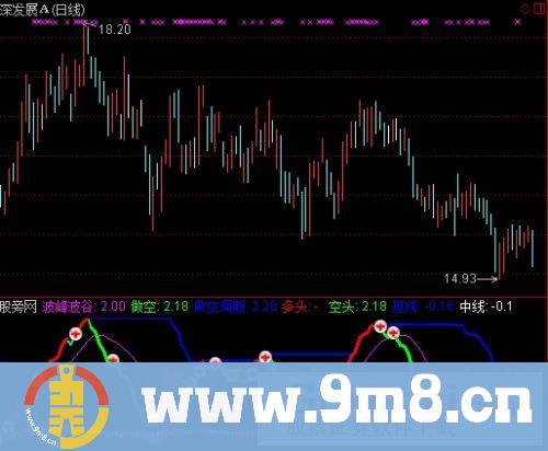 通达信波峰谷拉升力指标公式