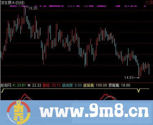 通达信短线快盈宝典指标公式